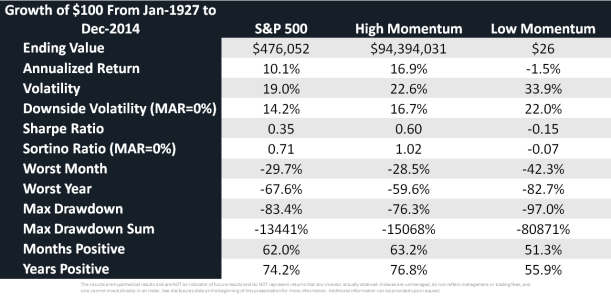 Absolute Momentum