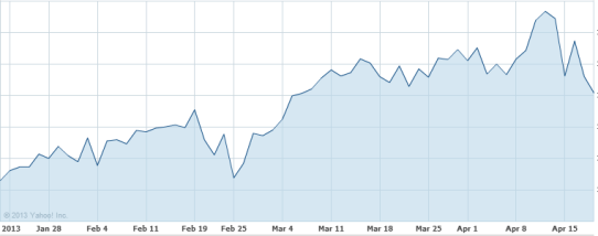 Financial News Friday – April 19, 2013