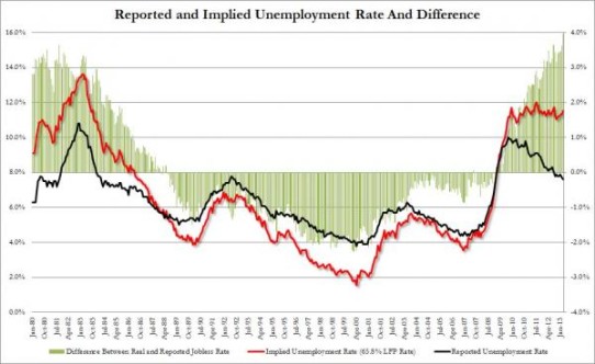 Financial News Friday – April 5, 2013