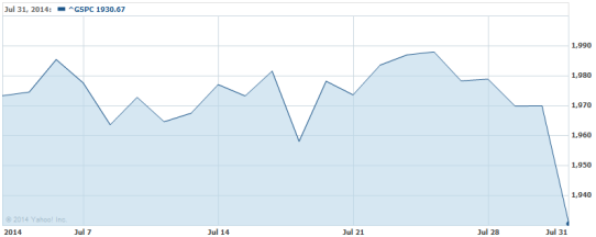 Financial News Friday – August 1, 2014