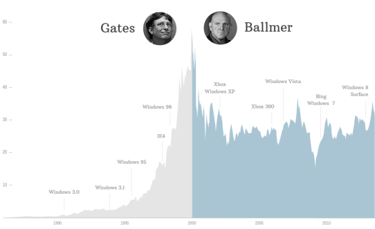 Financial News Friday – August 23, 2013