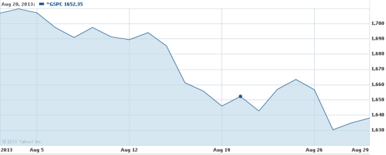 Financial News Friday – August 30, 2013