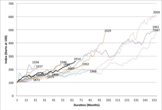 Financial News Friday – August 8, 2014