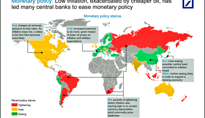 Global Monetary Policy