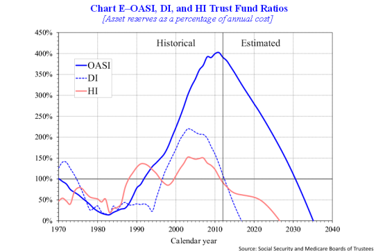 Financial News Friday – July 25, 2014