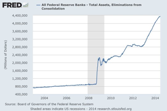 Financial News Friday – June 20, 2014