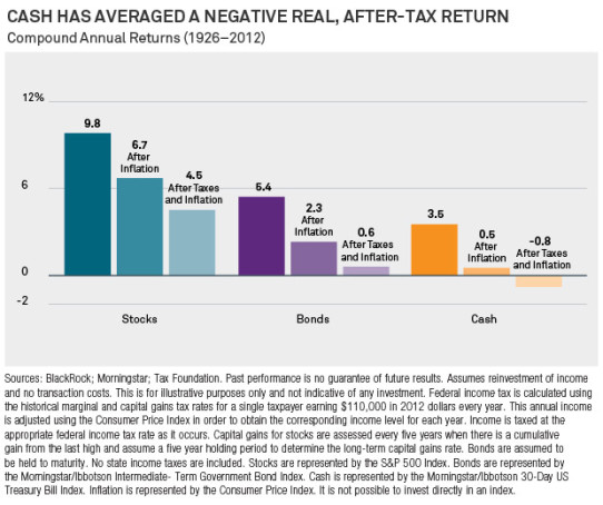 Financial News Friday – June 21, 2013