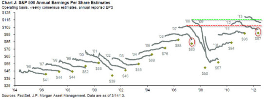 Financial News Friday – March 22, 2013