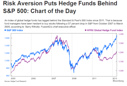 Financial News Friday – May 31, 2013