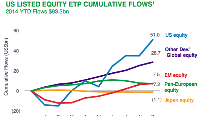 Blackrock Fund Flows