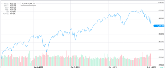 Financial News Friday – October 10, 2014