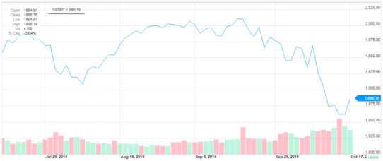 Financial News Friday – October 17, 2014