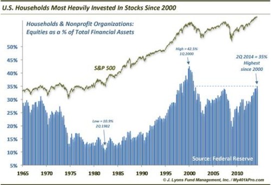 Financial News Friday – October 3, 2014