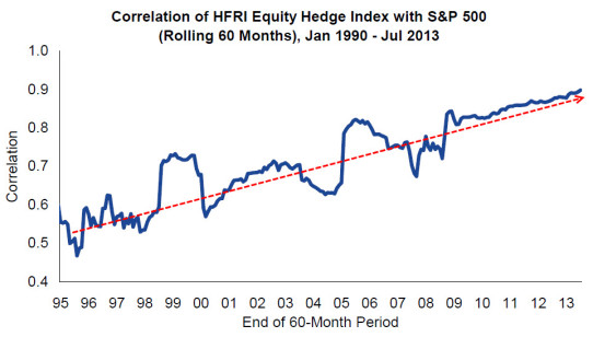 Financial News Friday – September 13, 2013