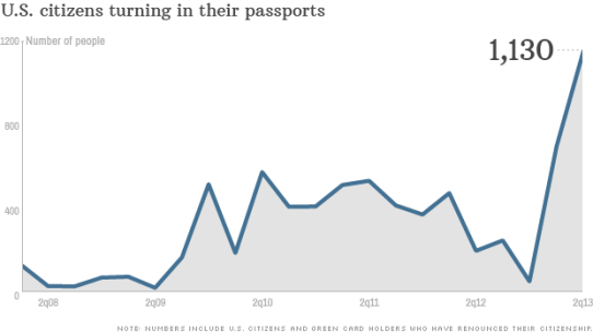 Financial News Friday – September 6, 2013