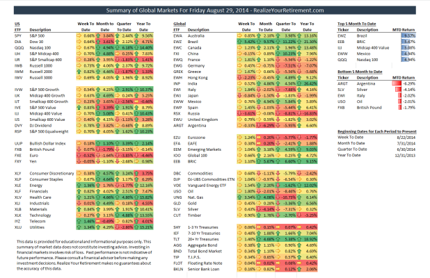 Global Market Summary for August 29, 2014