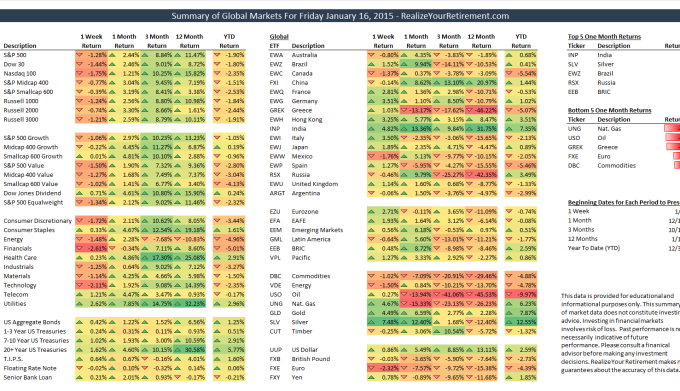 Global Market Summary for January 16, 2015
