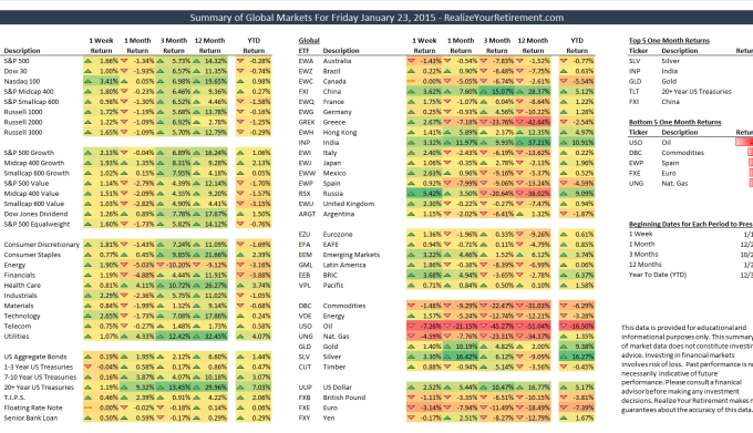 Global Market Summary for January 23, 2015