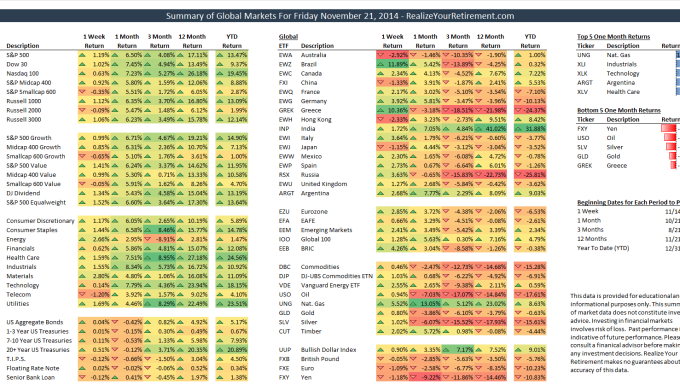 Global Market Summary for November 21, 2014