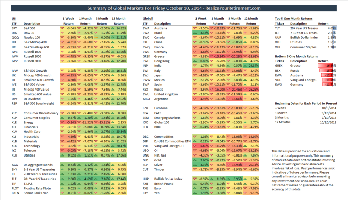 Global Market Summary for October 10, 2014