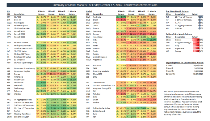 Global Market Summary for October 17, 2014