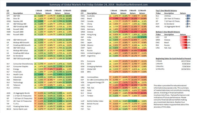 Global Market Summary for October 24, 2014