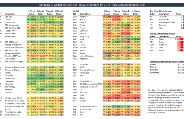 Global Market Summary for September 19, 2014