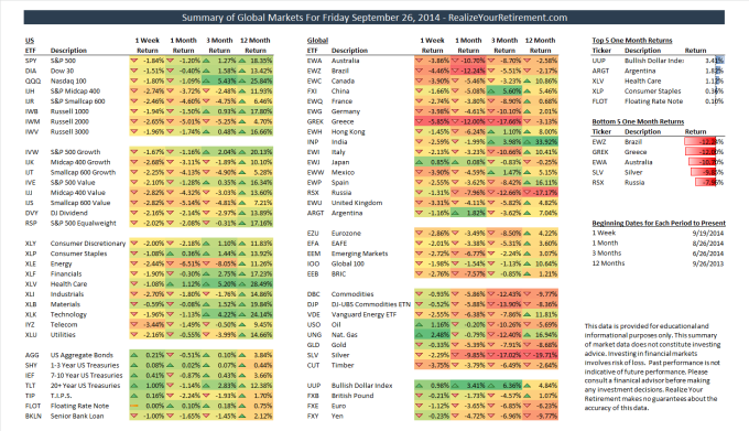 Global Market Summary for September 26, 2014