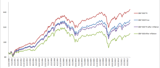 Financial News Friday – March 29, 2013