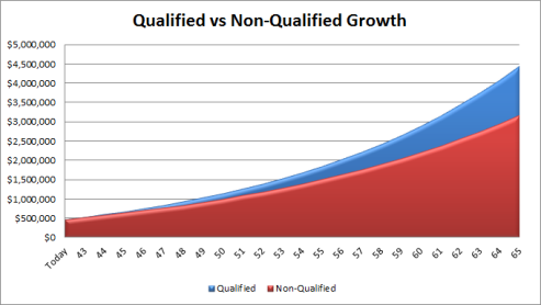 Growth of assets over 25 years.