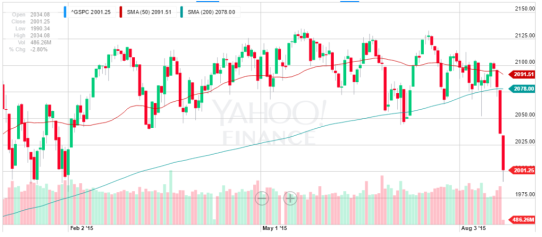 Market Commentary – August 21, 2015