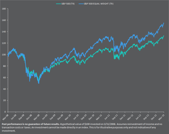 A Comparison of the S&P 500 Index to the S&P 500 Equal Weight Index