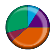 TSP Lifecycle Retirement Fund