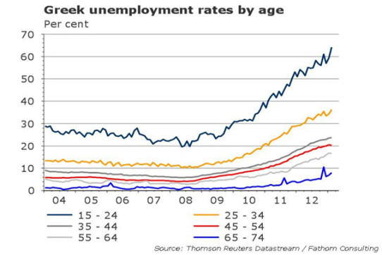 Financial News Friday – May 10, 2013